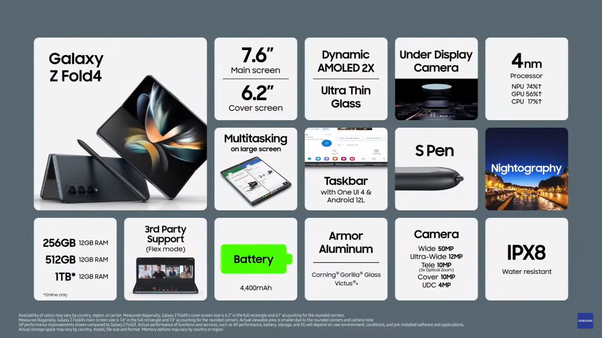 Samsung Galaxy Z Fold4 nâng cấp màn hình và camera, giá bán từ 40,9 triệu đồng