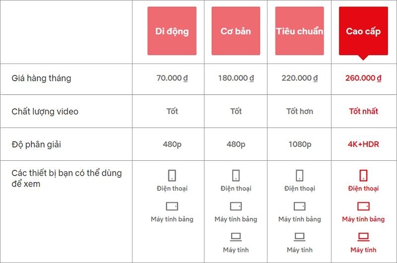 Người dùng sắp được xem Netflix giá rẻ nhưng có kèm theo quảng cáo