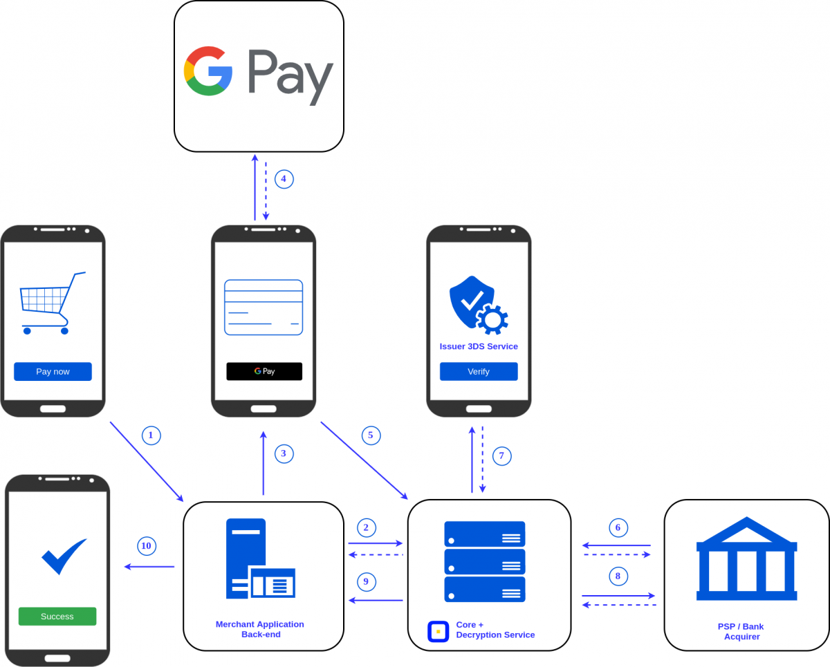 Chế độ ẩn danh trên Chrome không 'bảo mật' như những gì Google nói với chúng ta