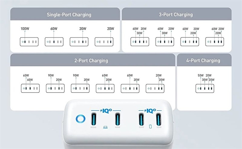 iPhone sử dụng cổng sạc USB-C: Chuyện nên vui hay buồn?