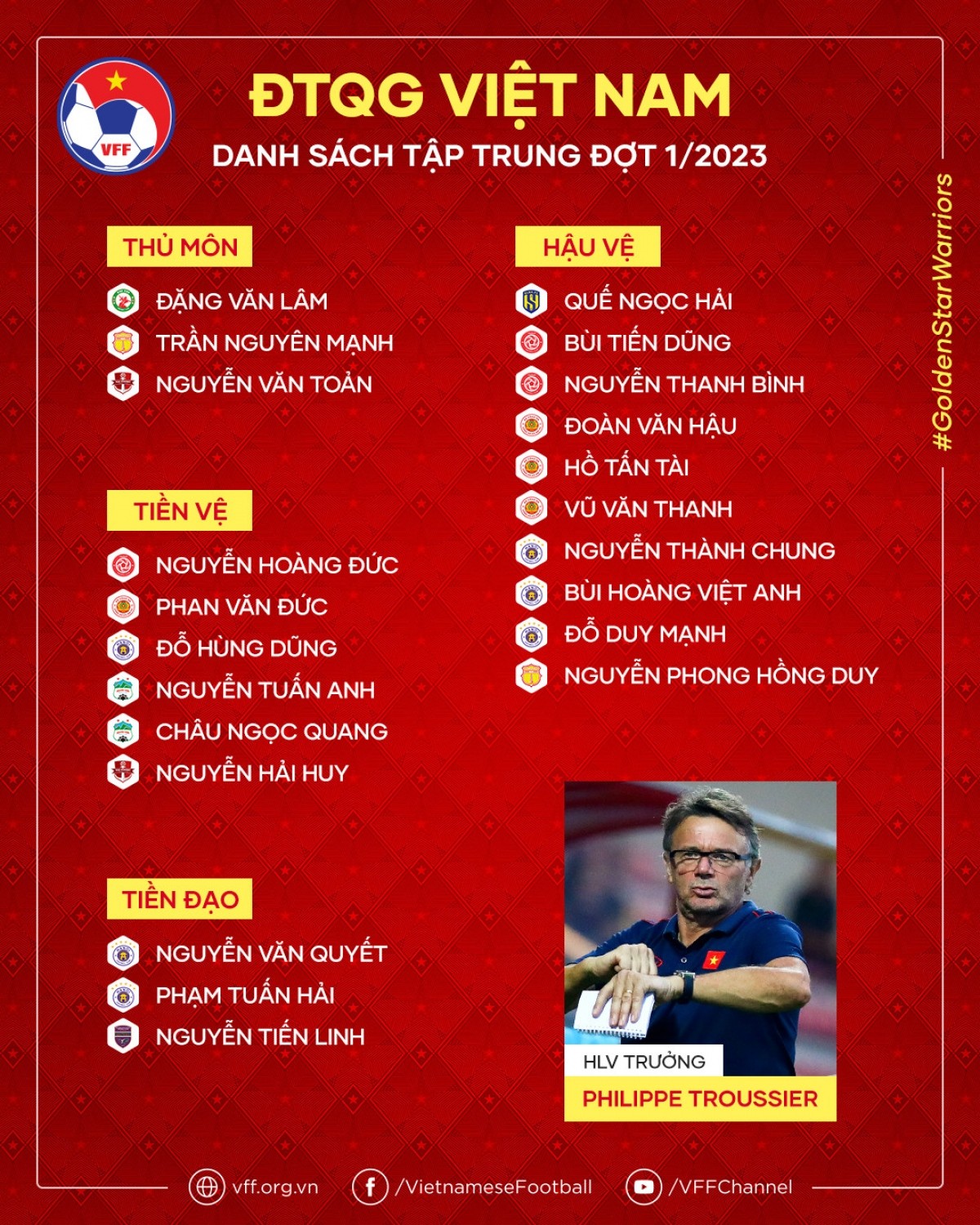 Vì sao HLV Troussier 'bỏ quên' Quang Hải, Công Phượng đợt tập trung ĐT Việt Nam