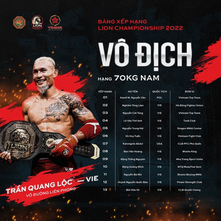 LION Championship 2023 dậy sóng vì đối thủ bí ẩn của nhà vô địch Trần Quang Lộc