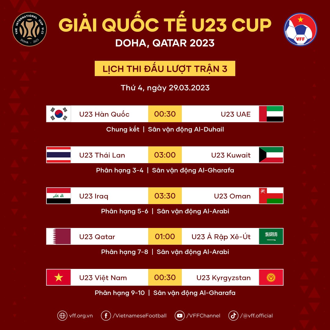 Lịch thi đấu lượt trận cuối giải giao hữu quốc tế Doha Cup, Qatar. (Ảnh: VFF)