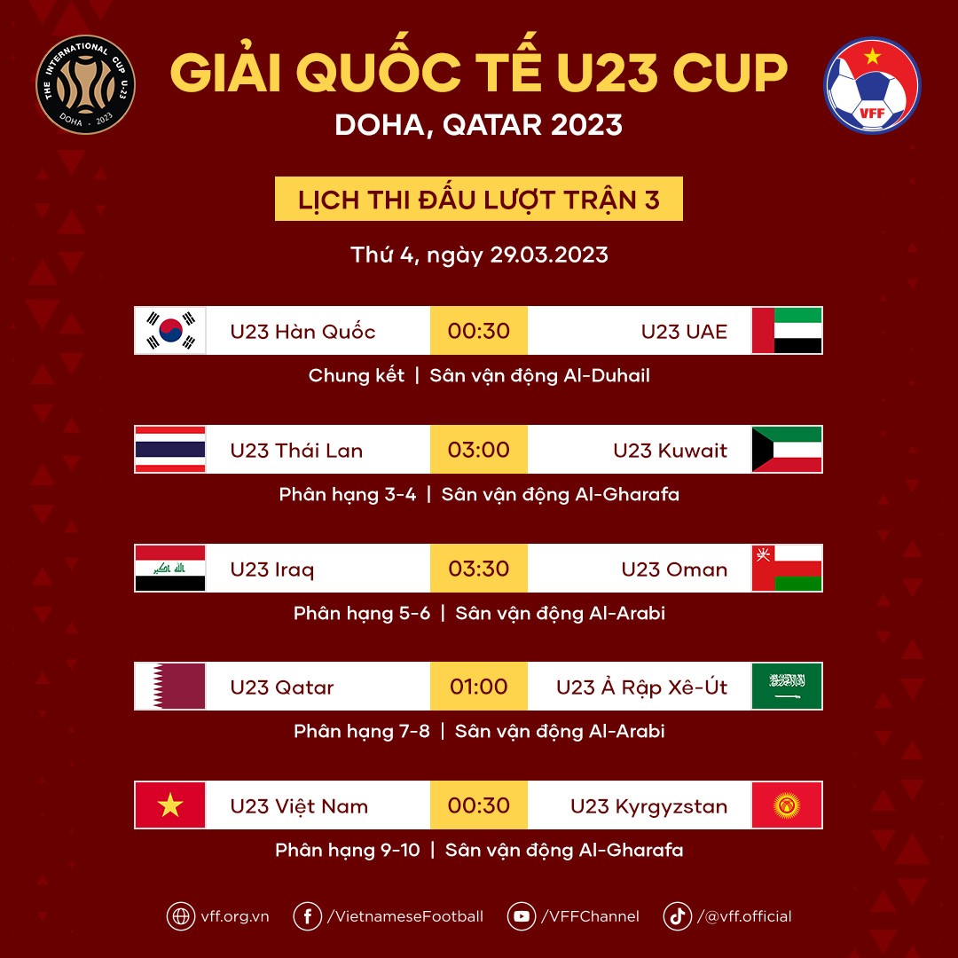 Lịch thi đấu giải Quốc tế U23 Doha Cup. (Ảnh: VFF)