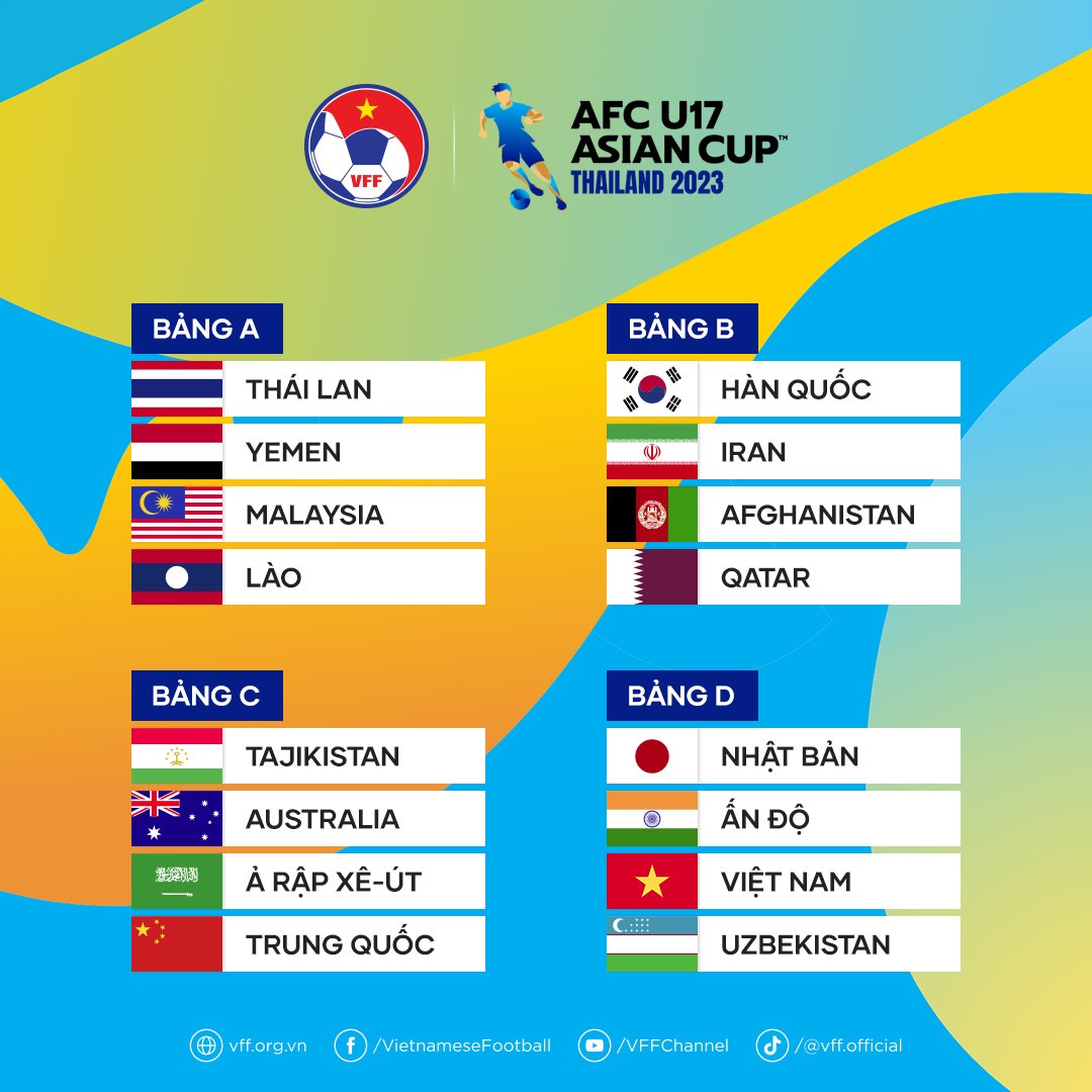 Bốc thăm U-17 ASIAN Cup 2023: Việt Nam chung bảng với Nhật Bản, chủ nhà Thái Lan dễ thở