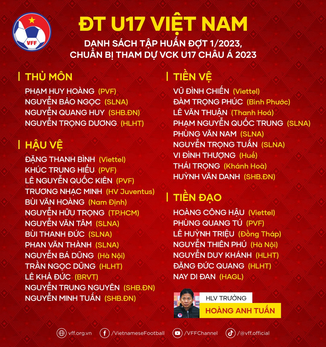 Tuyển U-17 Việt Nam tập trung chuẩn bị cho VCK U-17 ASIAN Cup 2023 với 34 cái tên