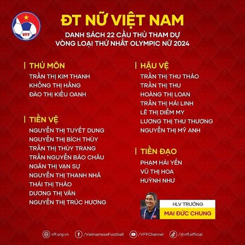 Đội tuyển nữ Việt Nam đá trận cuối, chốt danh sách dự vòng loại Olympic 2024