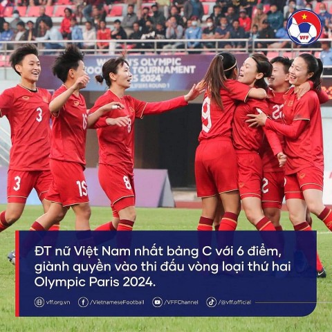 Bước nhảy vọt của bóng đá Việt Nam nhờ sự hỗ trợ của FIFA