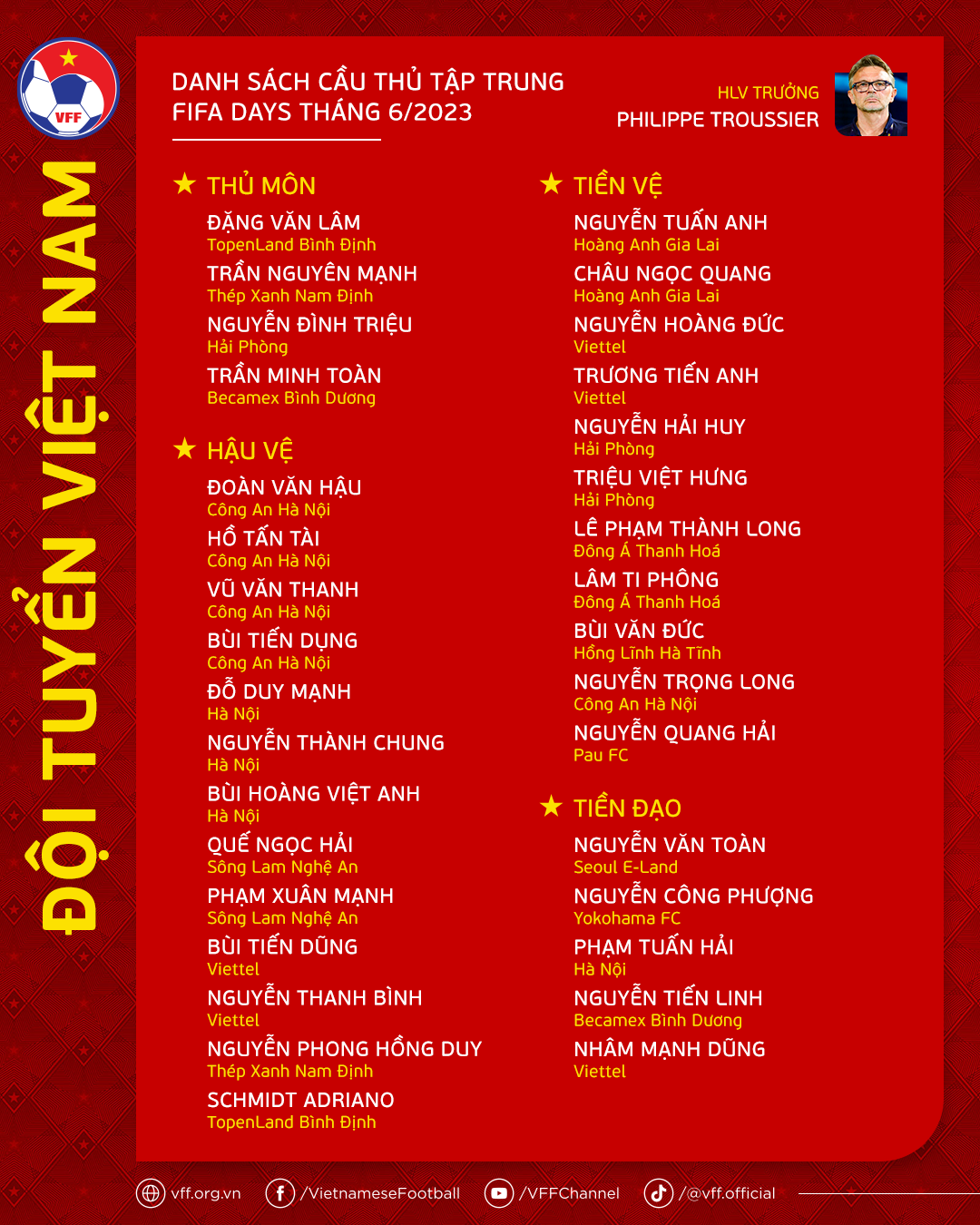 Danh sách triệu tập ĐT Việt Nam: HLV Troussier gây bất ngờ với nhiều cầu thủ mới