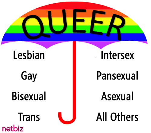 Nên dùng từ nào để nói về cộng đồng LGBT: 