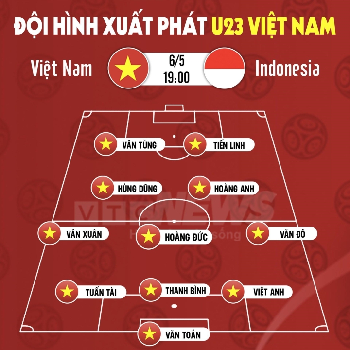 Đội hình xuất phát U23 Việt Nam đấu U23 Indonesia khai màn SEA Games 31 - 1