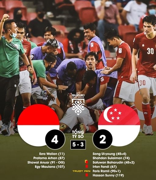 Trận cầu điên rồ AFF Cup 2020: Indonesia vs Singapore và tâm điểm trọng tài đến từ Tây Á